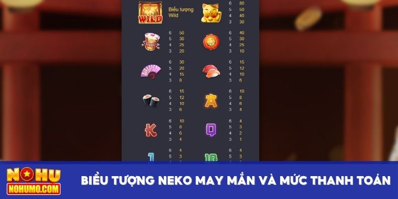 Biểu tượng Neko May Mắn và mức thanh toán